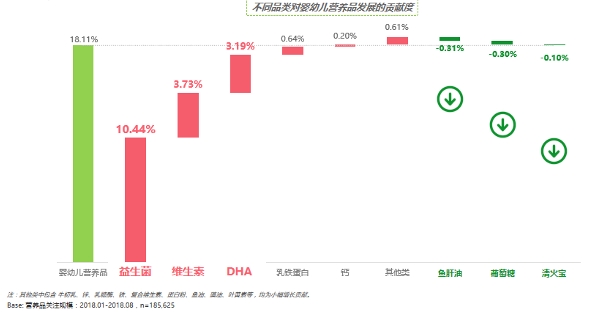 揭秘婴幼儿营养品发展到底怎么样(图2)
