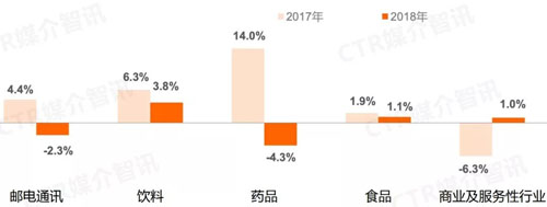 2018年,哪些乳企和乳品品牌的广告花费更多?(图2) 2018年,哪些乳企和乳品品牌的广告花费更多?(图2)