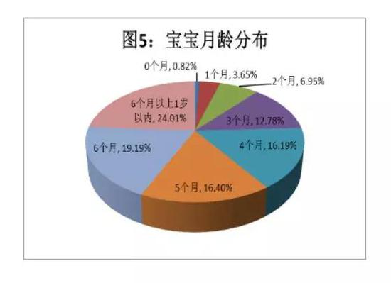 纯母乳喂养不过半 严查奶粉违规宣传及促销(图2) 纯母乳喂养不过半 严查奶粉违规宣传及促销(图2)