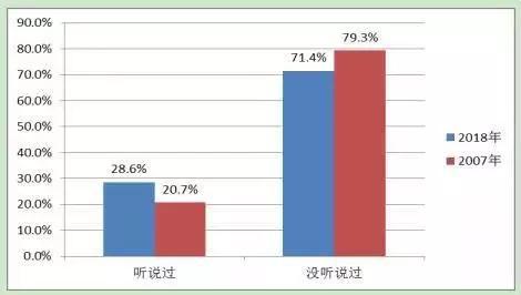 纯母乳喂养不过半 严查奶粉违规宣传及促销(图9) 8