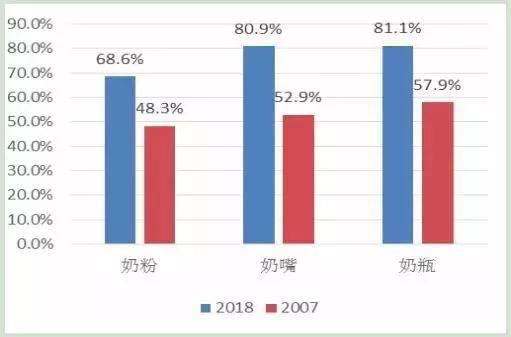 纯母乳喂养不过半 严查奶粉违规宣传及促销(图10) 9