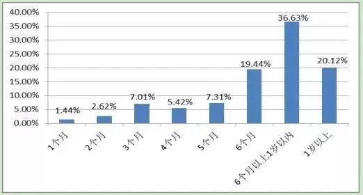纯母乳喂养不过半 严查奶粉违规宣传及促销(图4) 3