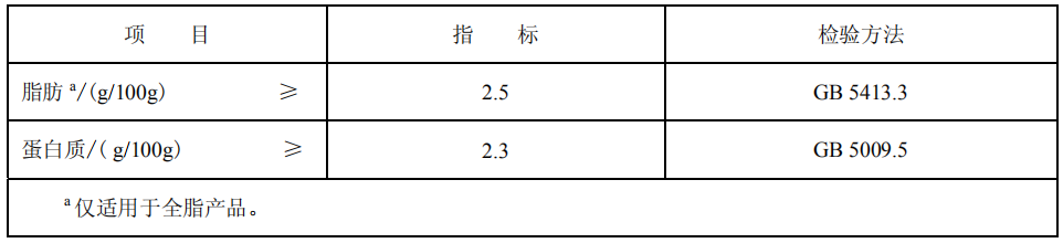 高钙奶、有机奶、脱脂奶、舒化奶…到底有什么区别?(图7) 高钙奶、有机奶、脱脂奶、舒化奶…到底有什么区别?(图7)