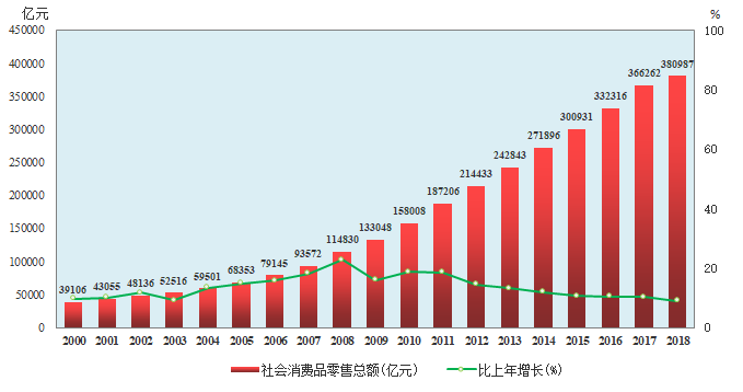 收入与价格,谁是乳制品消费缓慢增长的主因?(图2) 收入与价格,谁是乳制品消费缓慢增长的主因?(图2)