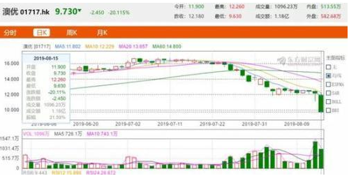 羊奶粉来自牛奶?澳优乳业遭“杀人鲸”沽空暴跌20%(图2) 羊奶粉来自牛奶?澳优乳业遭“杀人鲸”沽空暴跌20%(图2)