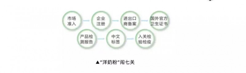 进口乳品“闯关”进中国(图2)