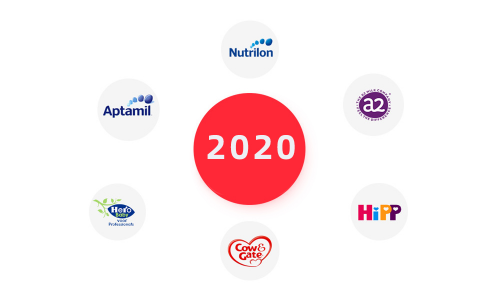 应该如何选择婴儿奶粉,选择婴儿奶粉应该看哪些方面?(图1) 应该如何选择婴儿奶粉,选择婴儿奶粉应该看哪些方面?(图1)