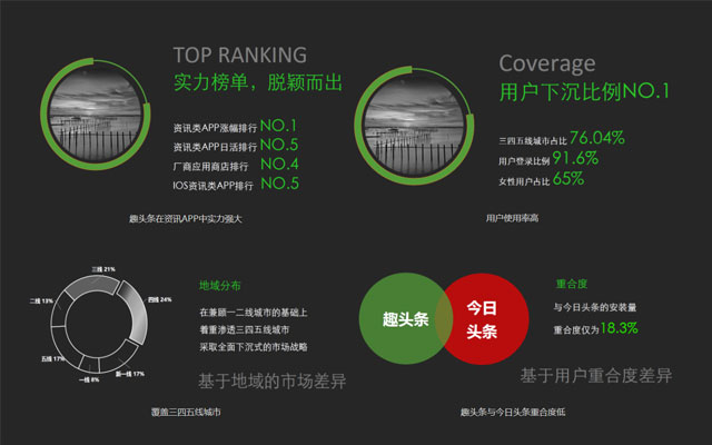 广告主们不能错过的流量红利 趣头条广告投放(图2)