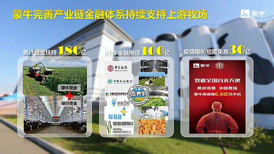 蒙牛完善产业链金融体系持续支持上游牧场(图1) 蒙牛完善产业链金融体系持续支持上游牧场(图1)
