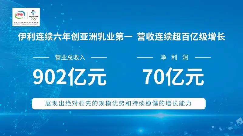 全民健康营养,亿万人的选择,伊利演绎“国货之光”(图2) 全民健康营养,亿万人的选择,伊利演绎“国货之光”(图2)
