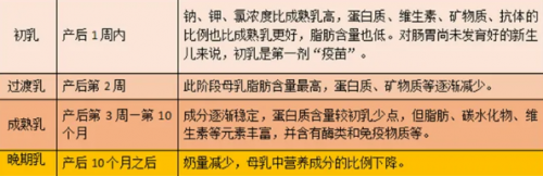 一文读懂奶粉分段的冷知识(图2) 一文读懂奶粉分段的冷知识(图2)