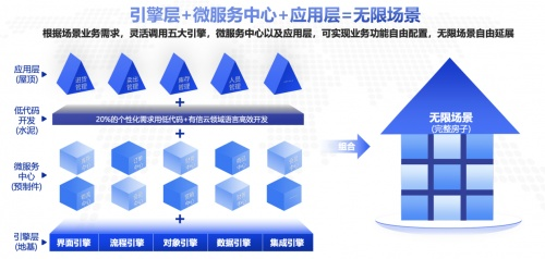 全国十强有信云获“伊利数字化转型大赛”生态创新贡献奖(图4)