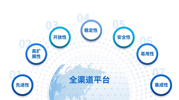 端点科技牵手卫岗乳业,架起百年乳企数字化桥梁(图3) 端点科技牵手卫岗乳业,架起百年乳企数字化桥梁(图3)