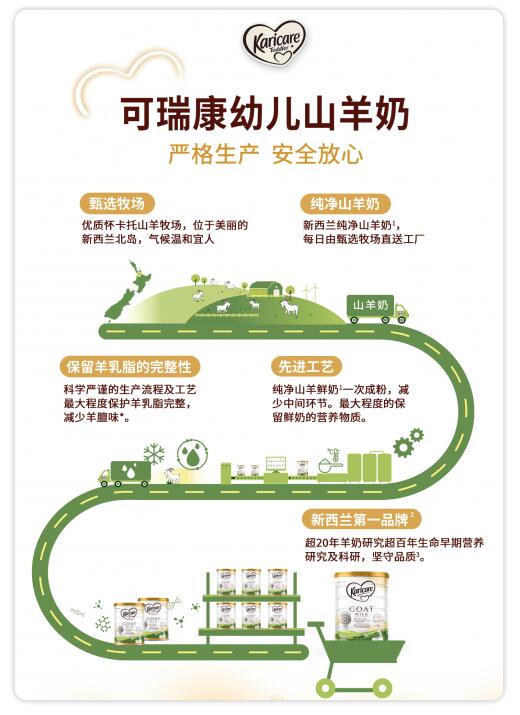 山羊奶和绵羊奶让宝妈们究竟该如何挑选?(图1) 2.jpg
