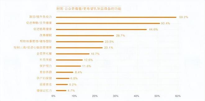 2022中国奶商指数出炉！这个值得关注！——家好万好全家营养甄选(图3)