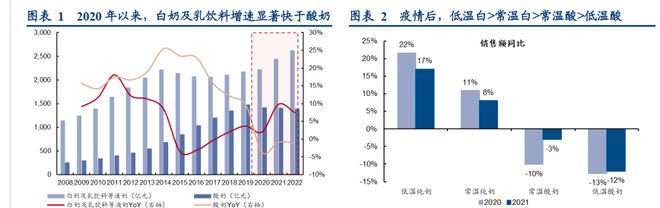 差异化突围进击全国，天润乳业：全产业链积淀深厚，布局疆外产能(图1)