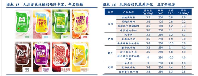 差异化突围进击全国，天润乳业：全产业链积淀深厚，布局疆外产能(图5)