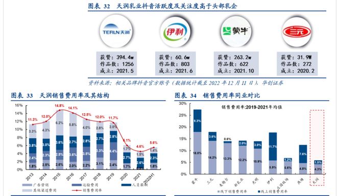 差异化突围进击全国，天润乳业：全产业链积淀深厚，布局疆外产能(图10)