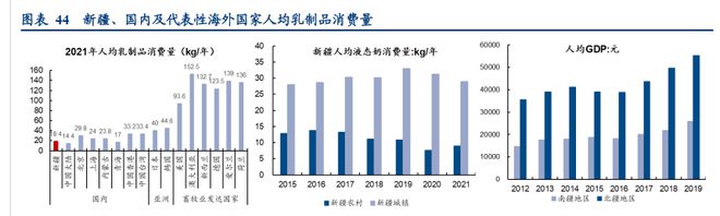 差异化突围进击全国，天润乳业：全产业链积淀深厚，布局疆外产能(图15)