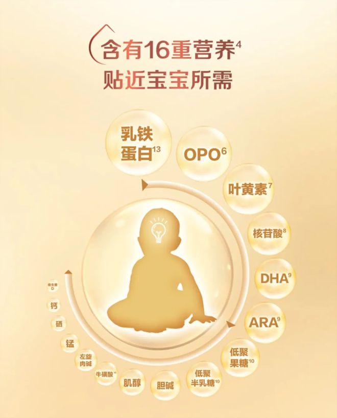 奶粉行业迎来“科技内卷”，看旗帜乳业如何“鲜活”摘金！(图5)