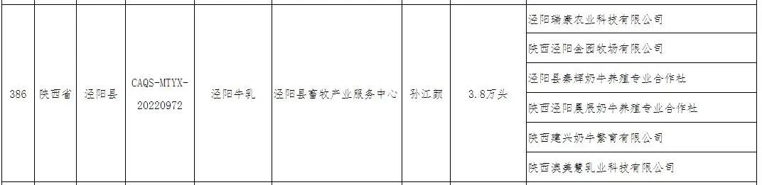 泾阳牛乳上榜全国名特优新农产品名录(图2)