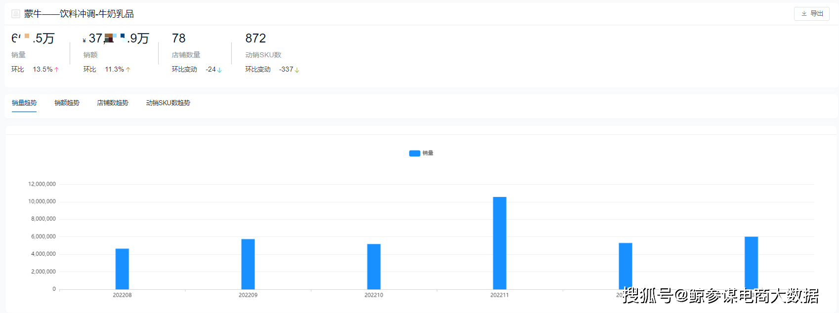 2023年1月牛奶乳品行业电商数据分析:高端奶市场进一步发展(图3) 2023年1月牛奶乳品行业电商数据分析:高端奶市场进一步发展(图3)