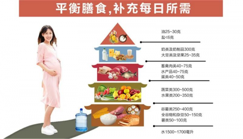 红星美羚乳业知识盘点:孕期饮食,这样安排更科学(图2) 红星美羚乳业知识盘点:孕期饮食,这样安排更科学(图2)