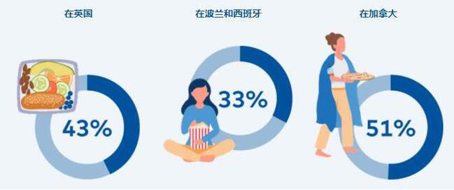 恒天然:乳制品对人们心理压力有哪些缓解作用呢?(图2) 恒天然:乳制品对人们心理压力有哪些缓解作用呢?(图2)