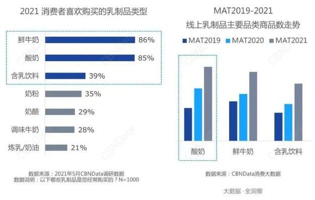 酸奶赛场“厮杀”激烈，新锐品牌如何成为“入局者”？|新消费观察(图1)