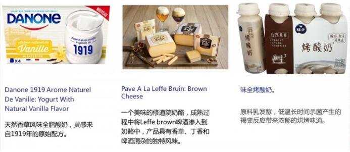 2018乳制品市场的趋势与未来(图12)