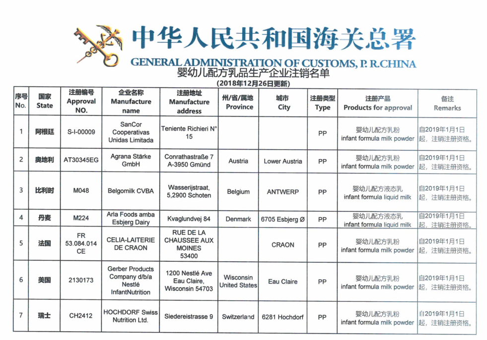 9家海外奶粉企业在华注册资格被注销,产品不得进口(图1) 4744634683218799953