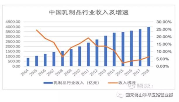 伊利是怎样成为中国规模最大的乳制品企业的？(图2)