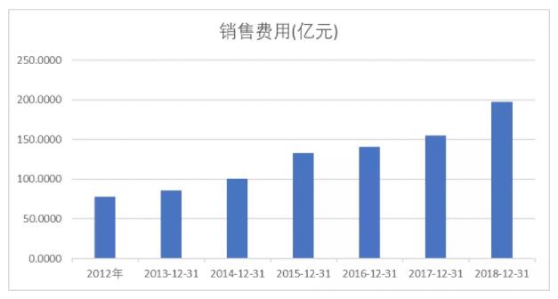 伊利是怎样成为中国规模最大的乳制品企业的？(图8)