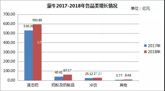 睿农研究：2019年第一季度乳品行业市场分析(图6)
