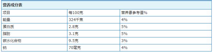 伊利旗下品牌酸奶益消：配方、包装全面升级(图5)