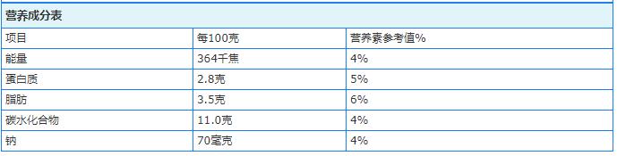 点击打开原图 伊利旗下品牌酸奶益消:配方、包装全面升级(图4)