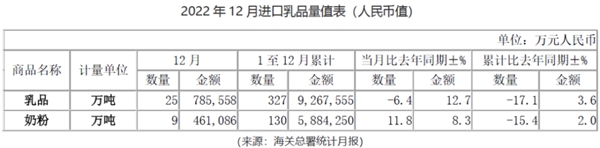 进口高端奶粉走俏,能立多为中国宝宝打造品质口粮(图1) 进口高端奶粉走俏,能立多为中国宝宝打造品质口粮(图1)