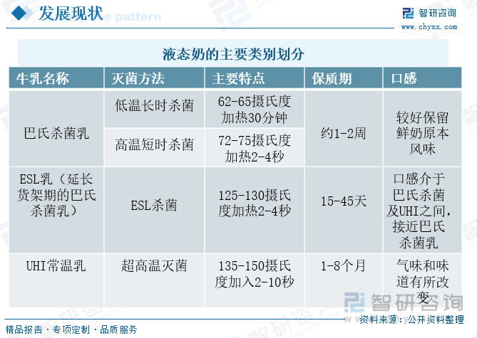 液态奶行业发展前景如何？“酸奶+谷物”成为行业新的增长点(图3)