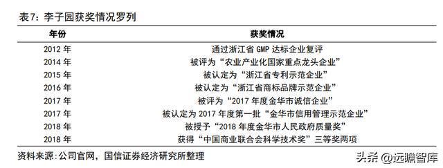 品牌与渠道势头向好，李子园：甜牛奶龙头开启全国化之路(图31)