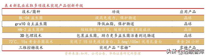 新乳业：多区域“联合舰队”体系与新鲜牛奶业务结合，相得益彰(图27)