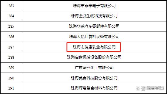 过关斩将！瑞康乳业轻松突围，成功入选珠海专精特新企业名单(图1)
