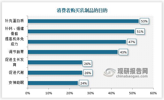 低温酸奶行业竞争 产品力+渠道力是构筑企业发展的核心竞争力(图10)