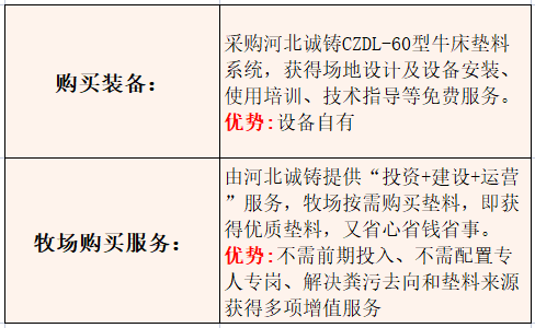 落幕不散场，精彩不止步|河北诚铸2023北方奶业大会圆满收官！ (图7)