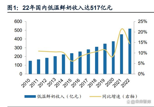 【乳制品行业专题报告】原奶成本下行，区域乳企利润弹性有望释放(图2)