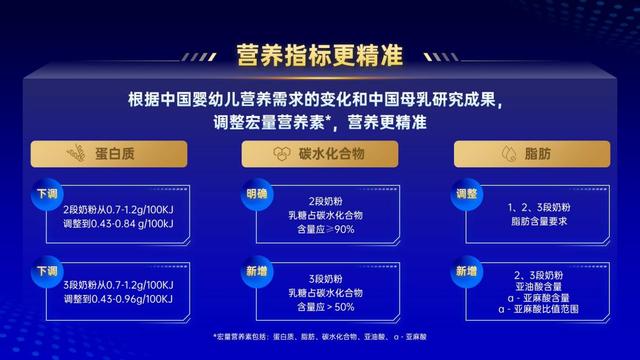 新国标婴配方奶粉的“极致内卷”：伊利持续深耕，蒙牛发力科研(图2)
