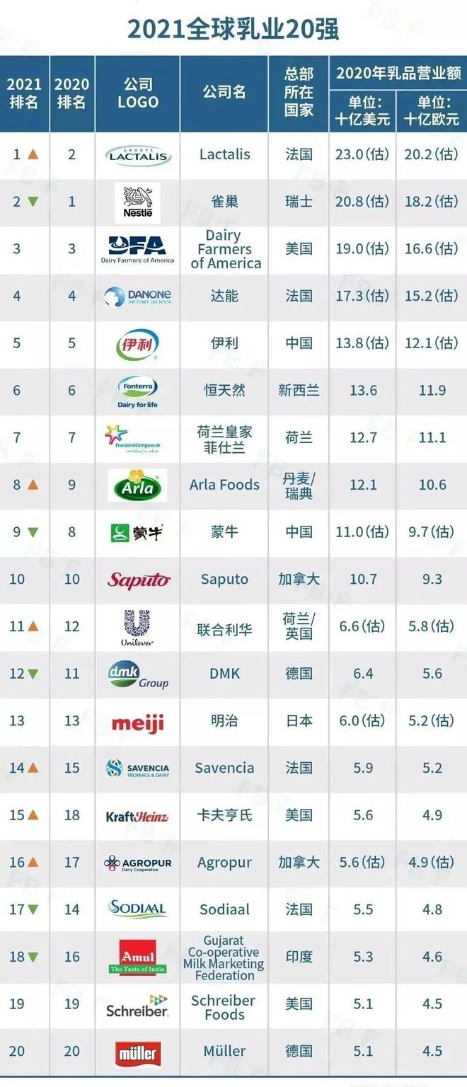 拿下婴幼儿配方奶粉赛道，国产品牌格局打开(图4)