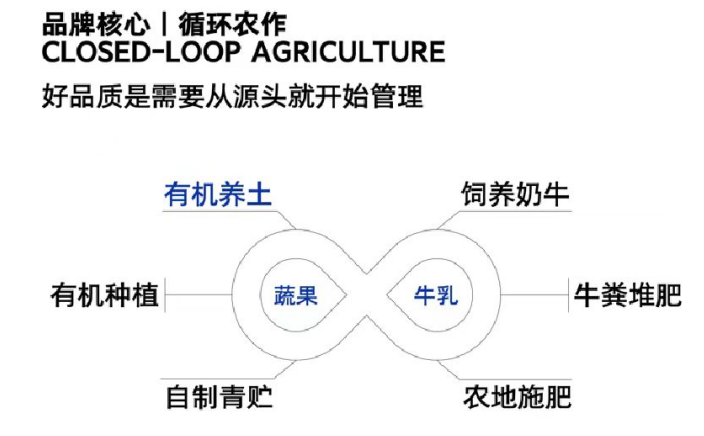 选择朝日唯品的关键动作(图4)