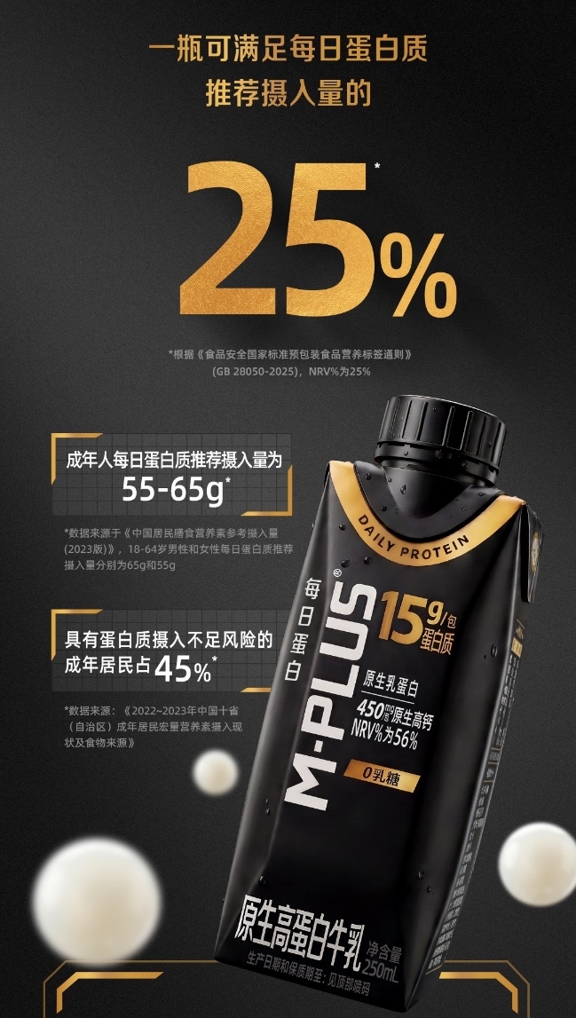 高蛋白,补起来!蒙牛M-PLUS助力国民精准营养补给(图2) 高蛋白,补起来!蒙牛M-PLUS助力国民精准营养补给(图2)